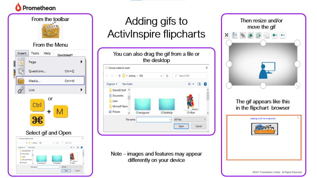 This diagram shows the steps in how to add a gif in an ActivInspire flipchart