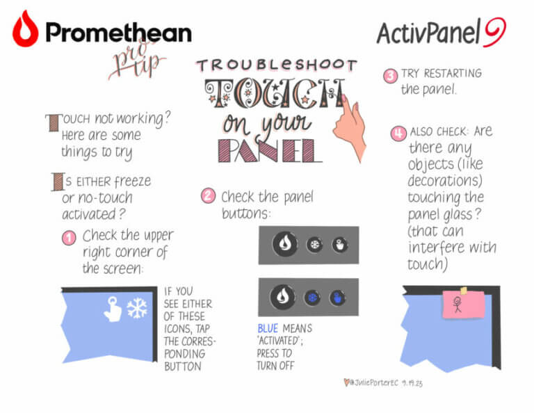 Troubleshoot like a pro - Learn Promethean