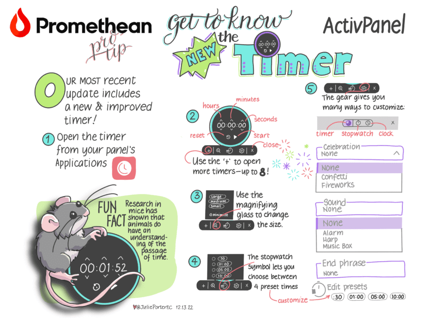 Infographic image of the new Active Panel timer as of November 2022