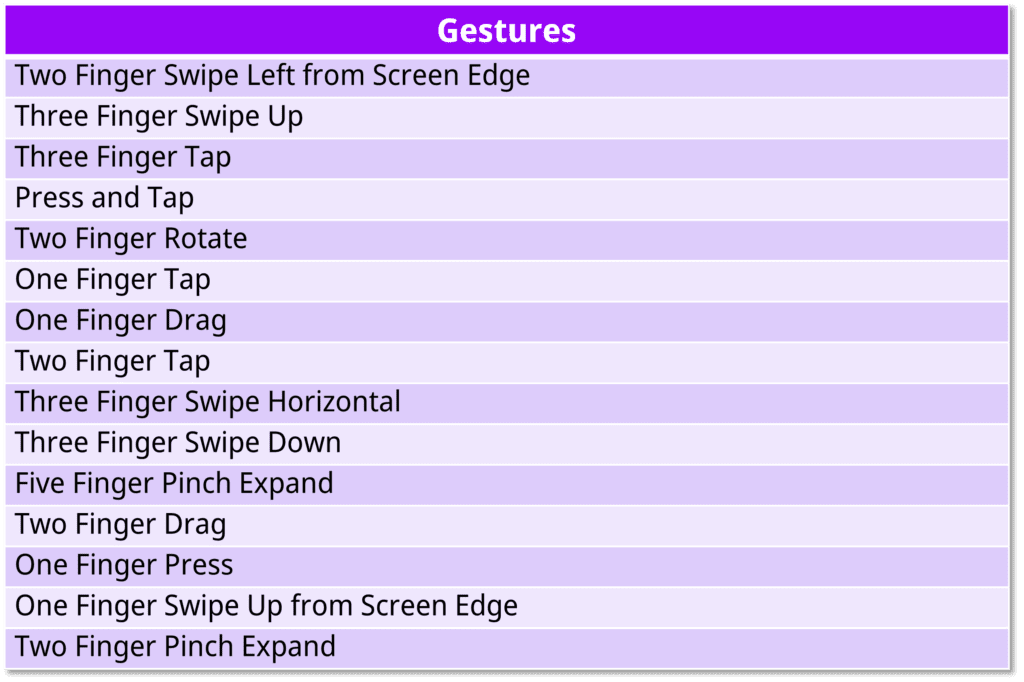 Gestures
