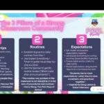 Camp Promethean 2025: Cultivating Classroom Community with Promethean