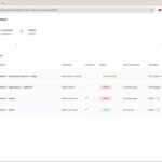 Rise Vision: Display dashboard overview
