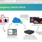 Rise Vision: Setting up emergency alerts