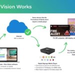 How Rise Vision works with ActivPanel D-Series